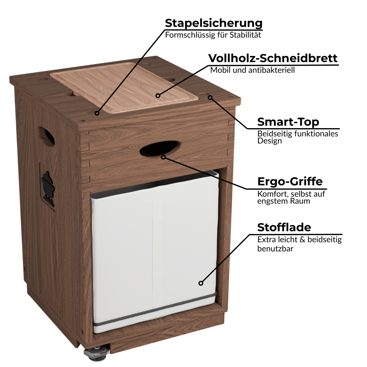 kochmoxi-campingmodul-infografik1-moxi_kompr_frei